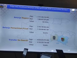 Realisasi Belanja APBN Per Juli 2025 Capai 50 Persen