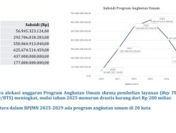 Transportasi Umum Mati Perlahan, Pemerintah Jadi Penonton