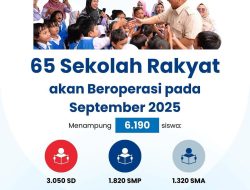 Sekolah Rakyat: Program Presiden RI Prabowo Subianto