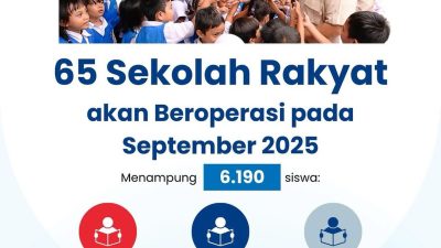Sekolah Rakyat: Program Presiden RI Prabowo Subianto