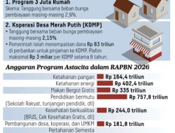 Program Makan Gratis Triliunan, Infrastruktur dan Transportasi Terancam Tersisih