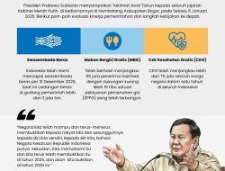Presiden Prabowo Subianto Menyampaikan Taklimat Awal Tahun 2026