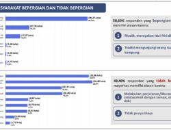 Mudik Lebaran 2026: Pemerintah Diminta Tak Hanya Andalkan Jalan Tol