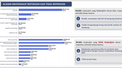 Mudik Lebaran 2026: Pemerintah Diminta Tak Hanya Andalkan Jalan Tol