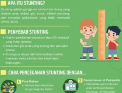 CSR untuk Anak Stunting, TPP Belum Cair, Smartphone RT Tak Kunjung Datang