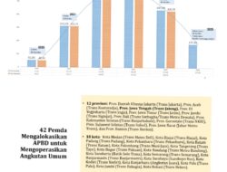 Mudik Lancar di Tol, Transportasi Publik Tetap Tertinggal