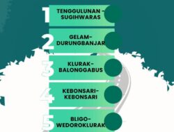 Melalui PIWK Kecamatan Candi Mendukung Komitmen Pemerintah Sidoarjo untuk Menjaga Infrastruktur Tetap Baik