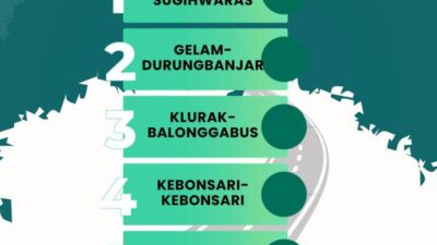 Melalui PIWK Kecamatan Candi Mendukung Komitmen Pemerintah Sidoarjo untuk Menjaga Infrastruktur Tetap Baik