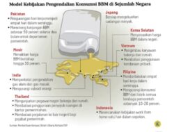 Krisis Energi Menghantam, Transportasi Umum Indonesia Belum Siap: Kebijakan Hemat Energi Dinilai Setengah Hati