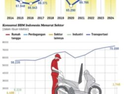 Subsidi BBM Dibakar Kendaraan Pribadi, Transportasi Umum Dibiarkan Mati Pelan-Pelan