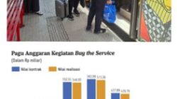 Djoko Setijowarno Kritik Subsidi Rp.500 Miliar Motor Listrik: Angkutan Umum Lebih Mendesak