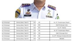 Diam Seribu Bahasa, Kadishub Riau Belum Jelaskan Nasib Aset Temuan BPK 2024