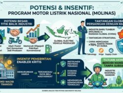 Motor Listrik Nasional: Antara Transisi Energi dan Ancaman Kemacetan