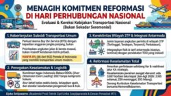 Menagih Komitmen Reformasi di Hari Perhubungan Nasional