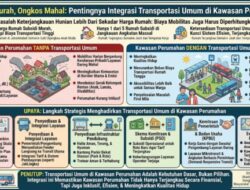 Rumah Murah, Ongkos Mahal: Djoko Setijowarno Dorong Revisi UU LLAJ dan Perkim