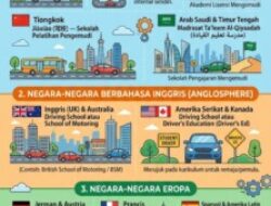 Wajib Sekolah Mengemudi Dinilai Mendesak, Djoko: SIM Bukan Sekadar Lisensi Berkendara