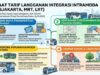 Tarif Transjakarta Disesuaikan 2027, Djoko: Jangan Naikkan Tarif Tanpa Benahi Layanan