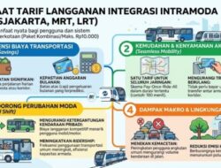Tarif Transjakarta Disesuaikan 2027, Djoko: Jangan Naikkan Tarif Tanpa Benahi Layanan