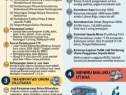 Dua Tahun Prabowo-Gibran, Transportasi Publik Terpinggirkan: Anggaran Menyusut, Keselamatan Dipertaruhkan
