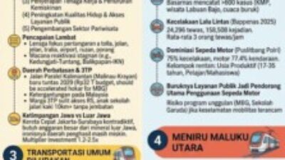Dua Tahun Prabowo-Gibran, Transportasi Publik Terpinggirkan: Anggaran Menyusut, Keselamatan Dipertaruhkan