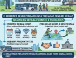 Kartu Transportasi Gratis bagi Pencari Kerja di Jakarta Direncanakan Berlaku 2027, Pengawasan Harus Ketat