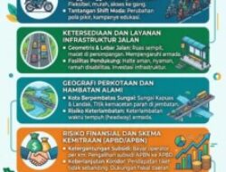 Mei 2027 Pontianak Mulai Terapkan Transportasi Publik BTS, Djoko Setijowarno: Pemda Harus Siapkan Subsidi APBD